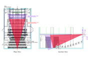 Projector Plots