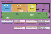 Thematic Floor Plan